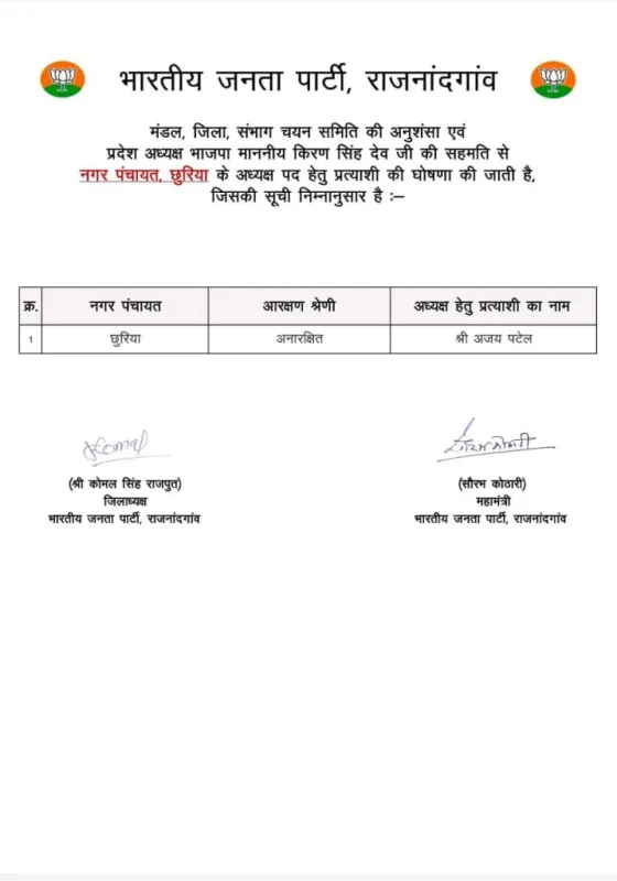 Elections 2025 : BJP ने जारी की प्रत्याशियों की पहली लिस्ट, देखें पूरी सूची 5 Elections 2025 : BJP ने जारी की प्रत्याशियों की पहली लिस्ट, देखें पूरी सूची