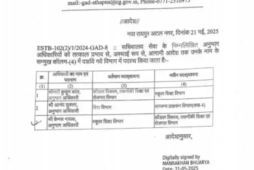 सचिवालय सेवा के अनुभाग अधिकारियों का तबादला, सामान्य प्रशासन विभाग ने जारी किया आदेश, देखें पूरी सूची