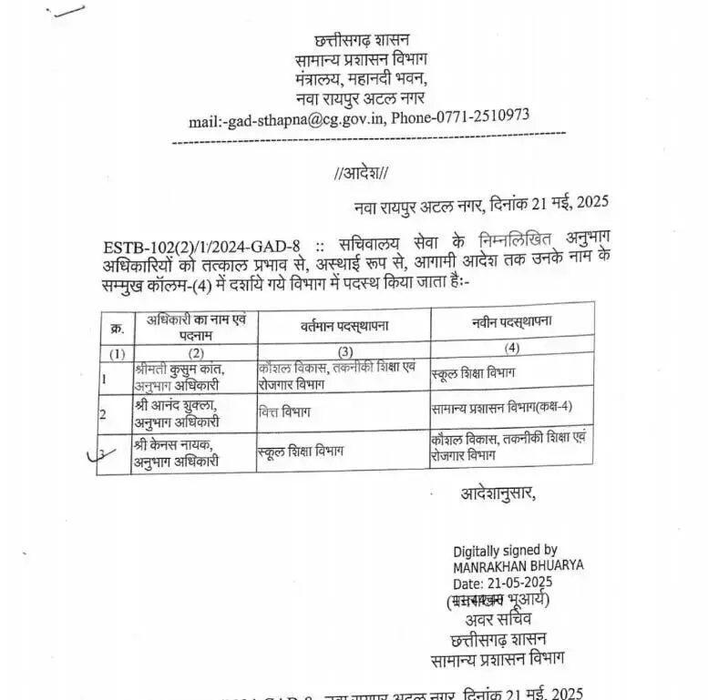 सचिवालय सेवा के अनुभाग अधिकारियों का तबादला, सामान्य प्रशासन विभाग ने जारी किया आदेश, देखें पूरी सूची