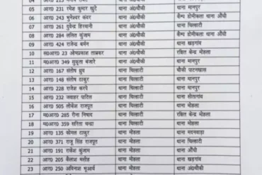 96 पुलिसकर्मियों का तबादला, एसपी ने किया सूची जारी, देखें नाम