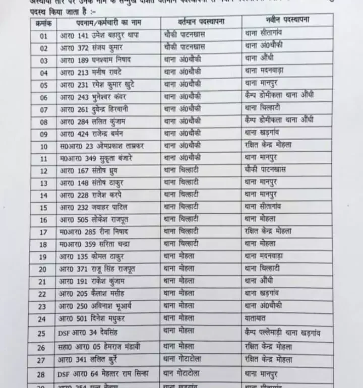 96 पुलिसकर्मियों का तबादला, एसपी ने किया सूची जारी, देखें नाम