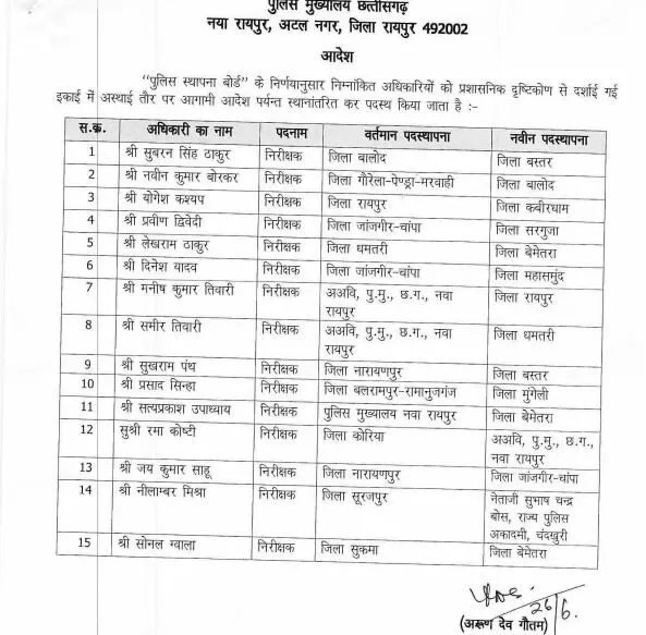 छत्तीसगढ़ पुलिस में बड़े पैमाने पर तबादले, TI, SI, ASI समेत कई अधिकारियों का स्थानांतरण, देखें पूरी स्थानांतरण सूची
