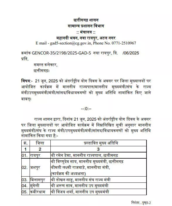 अंतर्राष्ट्रीय योग दिवस 2025: छत्तीसगढ़ में जिलेवार तय हुए मुख्य अतिथि, राज्यपाल डेका रायपुर में, सीएम साय जशपुर और डॉ. रमन सिंह राजनांदगांव में होंगे शामिल — देखें पूरी जिलेवार सूची