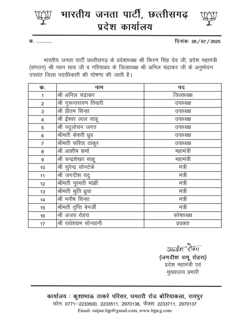 छत्तीसगढ़ BJP ने जिलों के लिए जिला पदाधिकारी घोषित किए, पुराने सक्रिय कार्यकर्ताओं को मिली जिम्मेदारी, देखें पूरी सूची 2 छत्तीसगढ़ BJP ने जिलों के लिए जिला पदाधिकारी घोषित किए, पुराने सक्रिय कार्यकर्ताओं को मिली जिम्मेदारी, देखें पूरी सूची