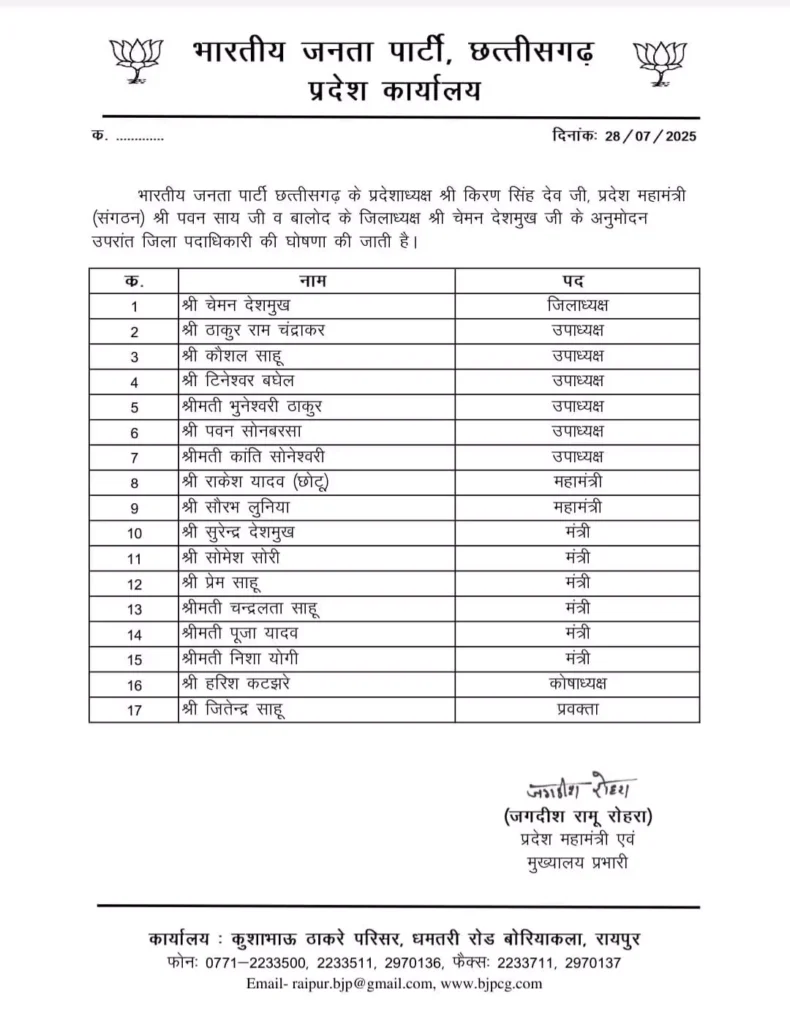 छत्तीसगढ़ BJP ने जिलों के लिए जिला पदाधिकारी घोषित किए, पुराने सक्रिय कार्यकर्ताओं को मिली जिम्मेदारी, देखें पूरी सूची 4 छत्तीसगढ़ BJP ने जिलों के लिए जिला पदाधिकारी घोषित किए, पुराने सक्रिय कार्यकर्ताओं को मिली जिम्मेदारी, देखें पूरी सूची