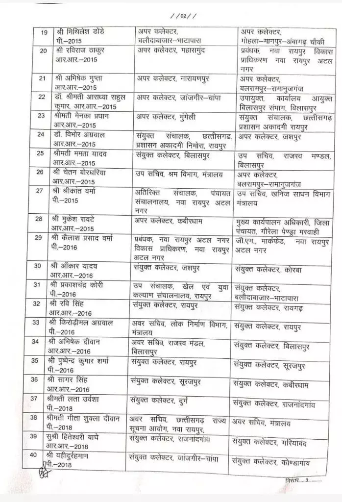 छत्तीसगढ़ में प्रशासनिक फेरबदल: राज्य प्रशासनिक सेवा के 75 अधिकारियों का तबादला, देखें पूरी सूची 3 1279135 whatsapp image 2025 07 30 at 43737 pm 1