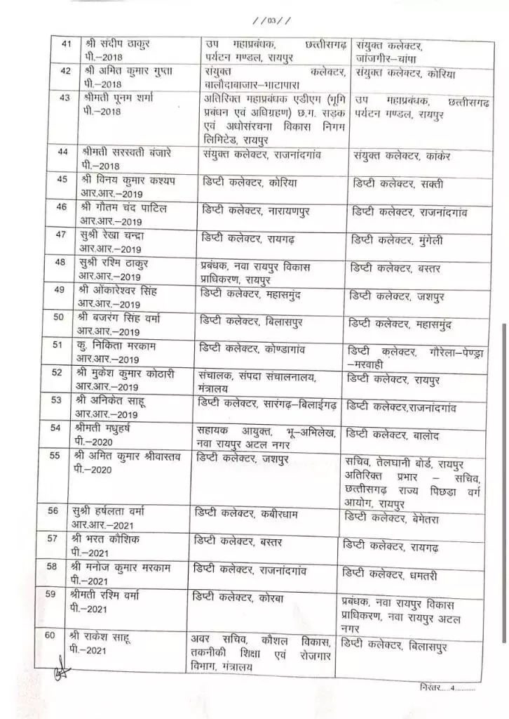 छत्तीसगढ़ में प्रशासनिक फेरबदल: राज्य प्रशासनिक सेवा के 75 अधिकारियों का तबादला, देखें पूरी सूची 4 1279136 whatsapp image 2025 07 30 at 43737 pm 2