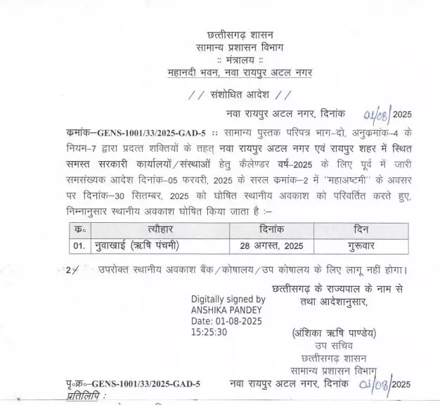 छत्तीसगढ़ में स्थानीय अवकाश में बदलाव, अब इस दिन बंद रहेंगे सरकारी कार्यालय, देखें नया आदेश 2 1279339 whatsapp image 2025 08 01 at 60528 pm