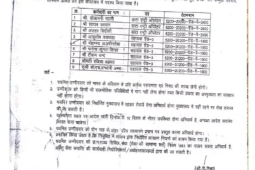 शिक्षा विभाग में फर्जी नियुक्ति पत्र से नौकरी: 9 कर्मचारियों के नाम आए सामने, तीन साल से उठा रहे थे वेतन
