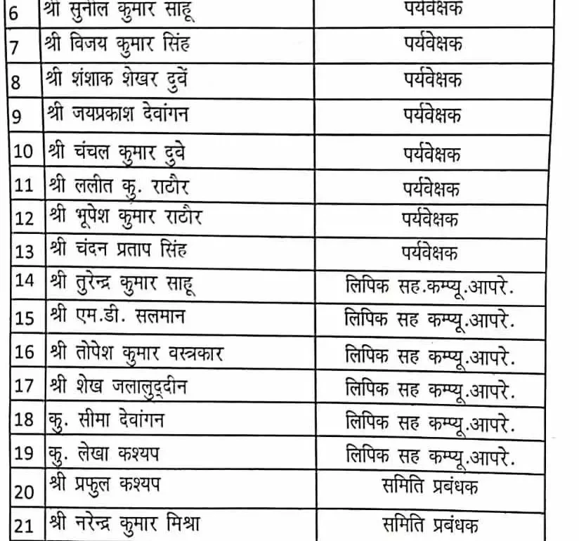 जिला सहकारी केंद्रीय बैंक में फर्जी नियुक्ति का खुलासा, 29 कर्मचारी बर्खास्त