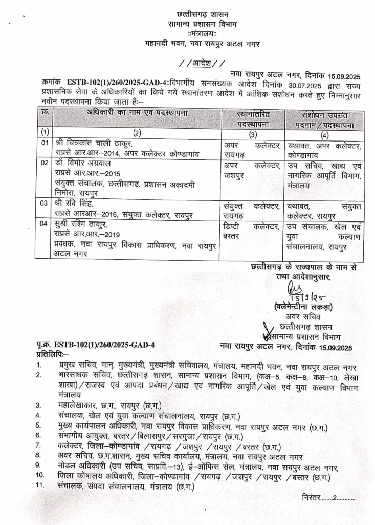 छत्तीसगढ़: राज्य सरकार ने प्रशासनिक अधिकारियों के किए तबादले, मोनिका कौड़ो बनी लोक सेवा आयोग की उपसचिव – देखें पूरी सूची