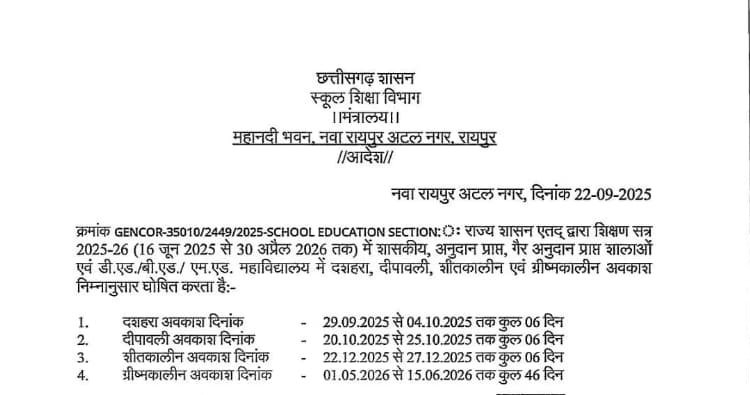 छत्तीसगढ़ में त्योहारों पर छुट्टियों की घोषणा: दशहरा–दीवाली में 16 दिन तक बंद रहेंगे स्कूल, देखें पूरी जानकारी