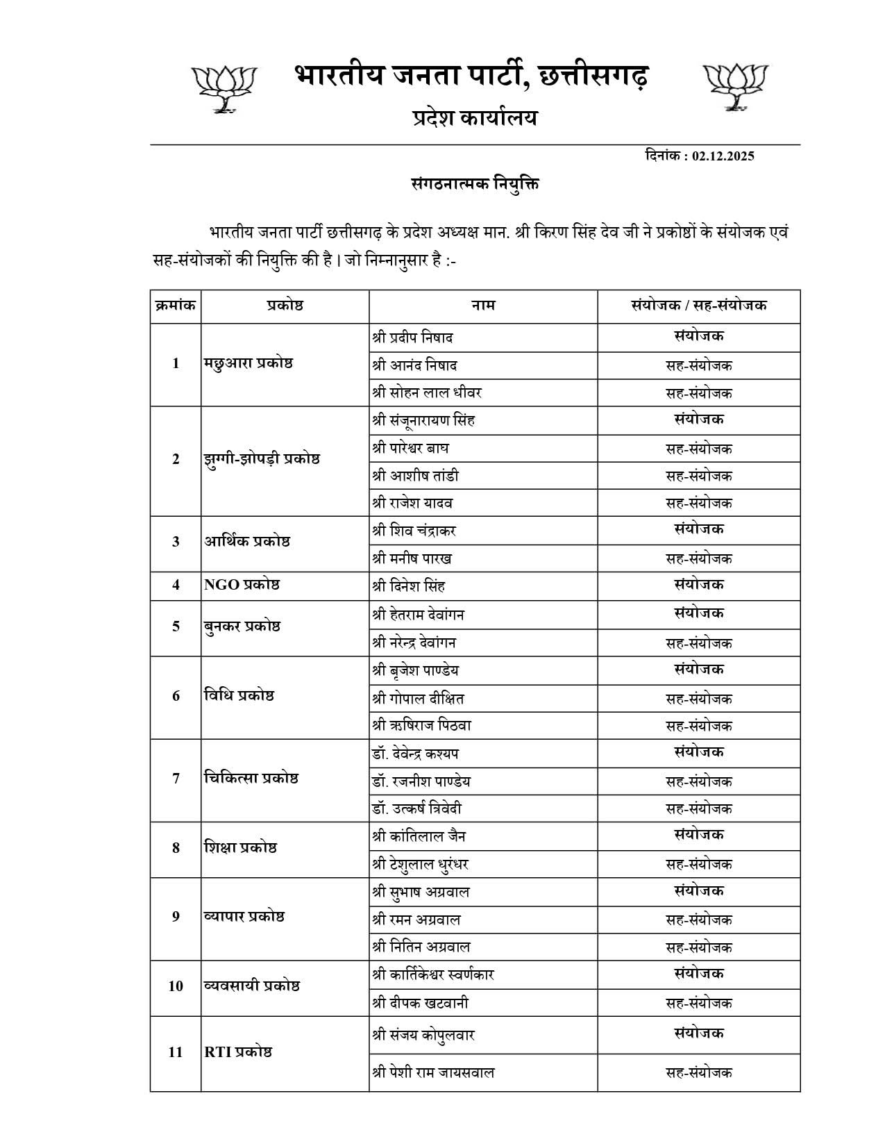 BJP छत्तीसगढ़ ने प्रकोष्ठों के संयोजक और सह-संयोजकों की नियुक्ति की; देखें पूरी सूची