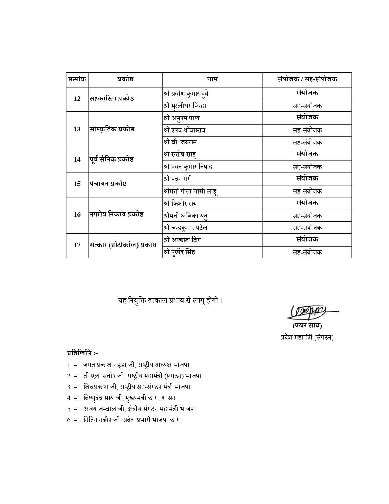 BJP छत्तीसगढ़ ने प्रकोष्ठों के संयोजक और सह-संयोजकों की नियुक्ति की; देखें पूरी सूची