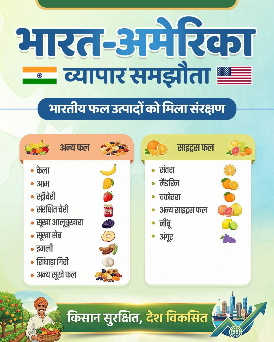 India-US trade relations: भारत-अमेरिका व्यापार संबंधों को नई रफ्तार, अंतरिम व्यापार समझौते का ढांचा तैयार 3 bharat amerika1