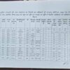 Chhattisgarh News 03 3 12