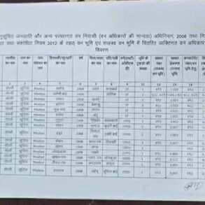 Chhattisgarh News 03 3 12