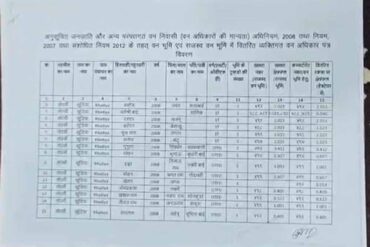 Chhattisgarh News 03 3 12