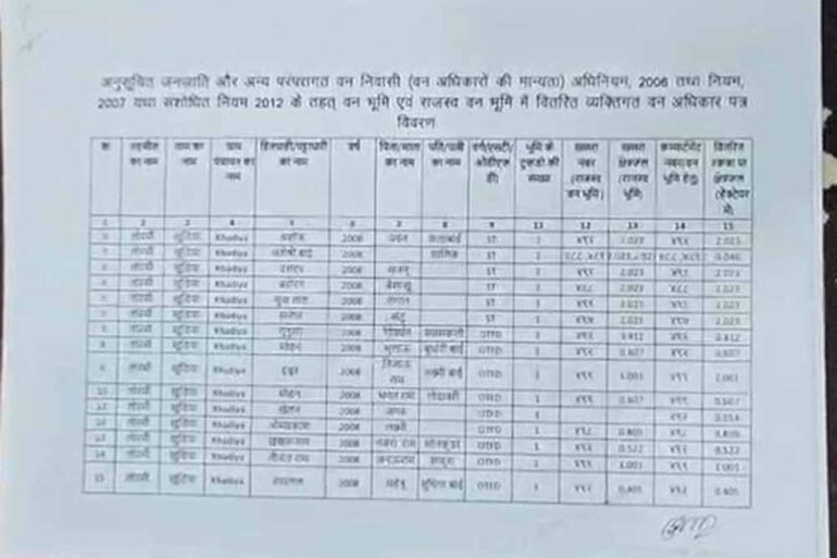 Chhattisgarh News 03 3 12