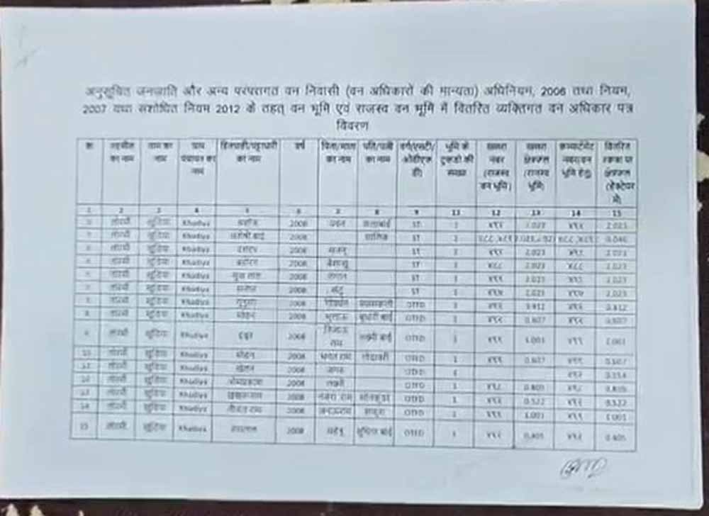 Chhattisgarh News 03 3 12
