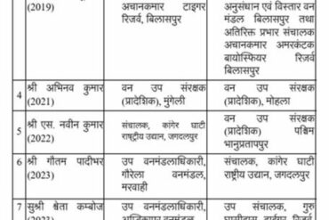 Chhattisgarh News 04 3 17