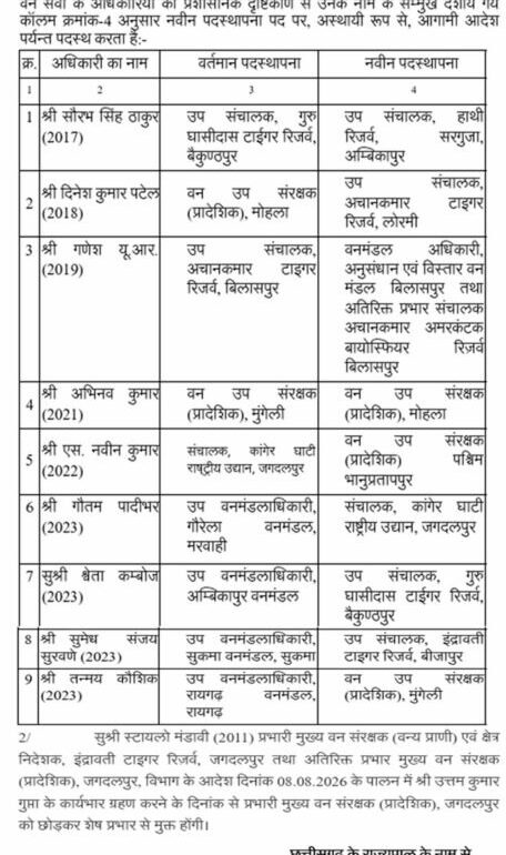 Chhattisgarh News 04 3 17
